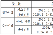 구리농수산물도매시장 하계 휴업일 실시