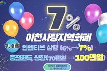 이천시, 경기이천사랑 지역화폐 충전 한도 100만 원, 인센티브 7로 상향