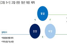 경기연구원, '고립･은둔 청년 지원, 자발･비자발 구분이 출발점'