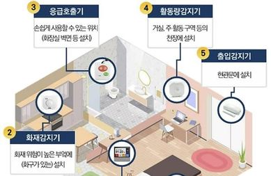 성남시, 독거노인·장애인 응급 안전 안심 서비스 'A등급'