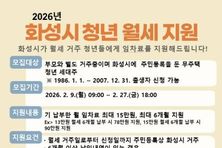화성특례시, 청년 월세 지원 사업 신청자 모집...상반기 66명 선정, 최대 90만 원 지원