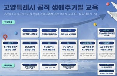 [기획]고양시, 사람-직무-AI를 잇는 '공직자 성장로드맵' 그린다