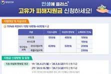안성시, ‘고유가 피해지원금’ 지급 준비 완료‥시민 불편 최소화 총력