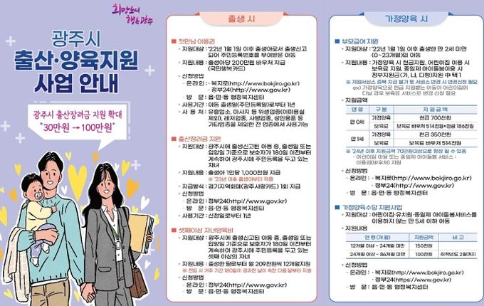 광주시, 출산장려금 100만원으로 증액 지원