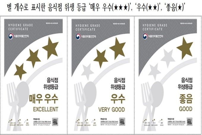 성남시 위생 등급 지정업소에 청소비 최대 70만원 ‘재지정률↑’