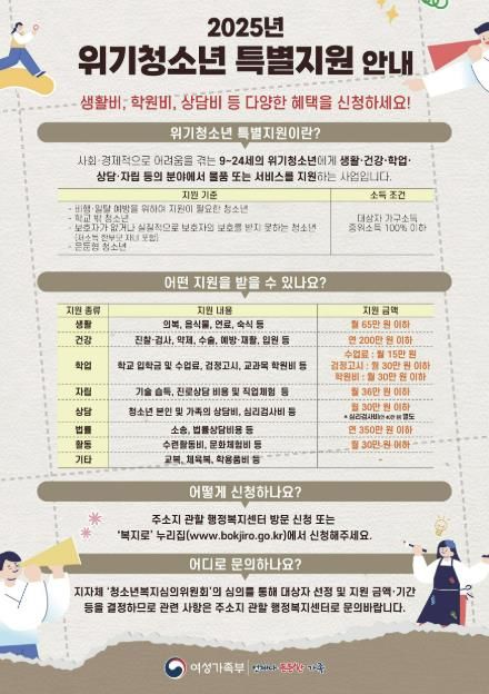 성남시, 위기청소년 특별 지원…월 최대 65만원