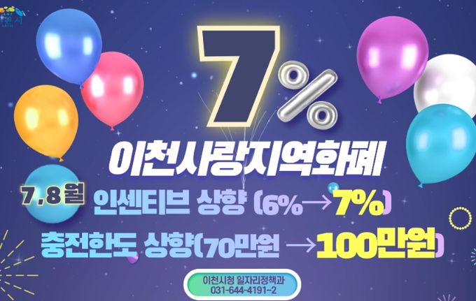 이천시, 경기이천사랑 지역화폐 충전 한도 100만 원, 인센티브 7%로 상향