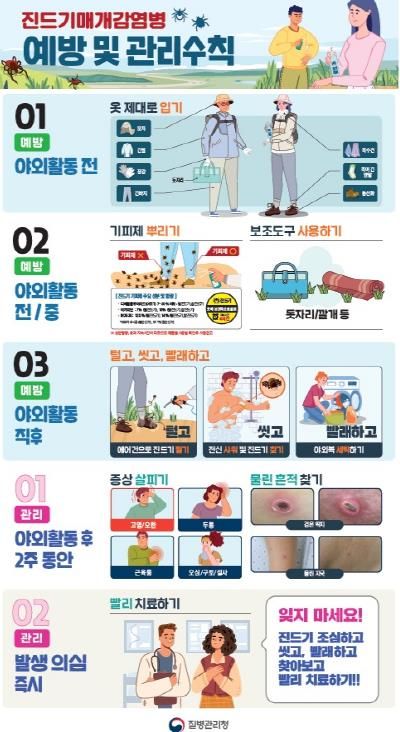 평택시 송탄보건소 '설마 내가 물리겠어?' 방심은 금물, 10~11월 털진드기 급증