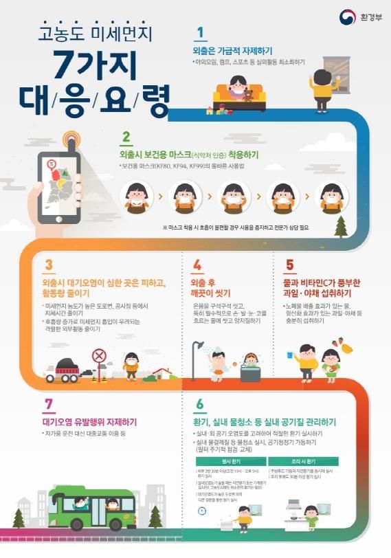 파주시, 2025년 초미세먼지 재난대응 모의훈련 실시