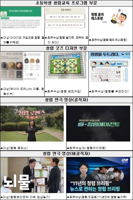 2025 국민참여 청렴콘텐츠 공모전 수상작