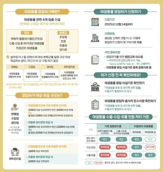 야생동물 영업허가 안내문