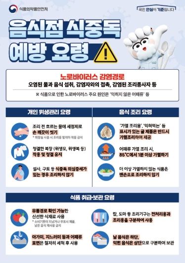 식품의약품안전처 음식점 식중독 예방 요령 안내문.