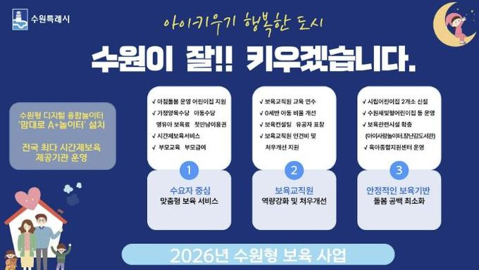 ‘2026 수원형 보육 사업’ 홍보물