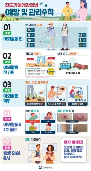 평택시, 진드기 매개 감염병 예방․관리 사업 본격 추진